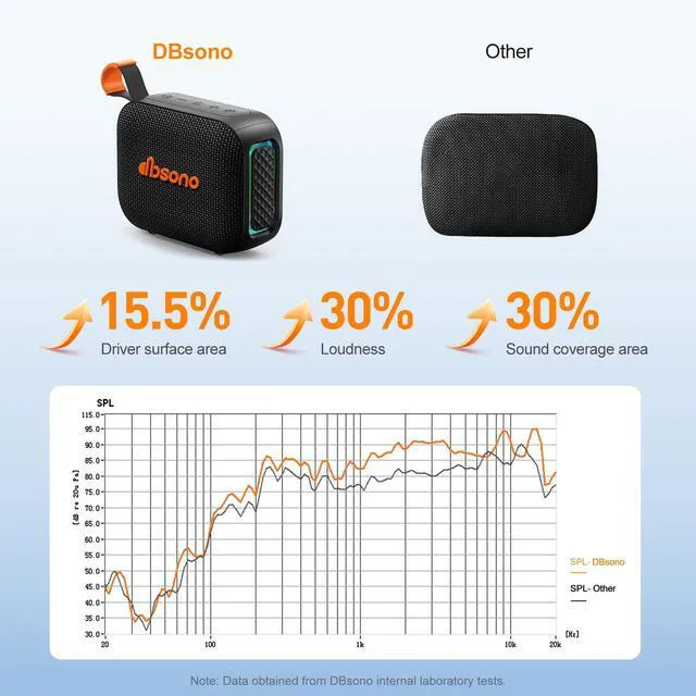 Alt view image 3 of 7 - Portable Bluetooth Speaker Line-in Support: IPX5 Waterproof, Black | Up to 24H Playtime, HD Sound, TWS Pairing, LED Light, Outdoor Speaker for Beach, Pool, Travel, School Supplies for Adult Teen