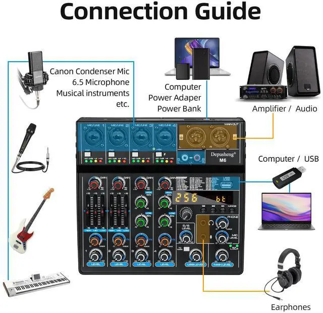 Alt view image 5 of 7 - M6 Portable Mini Mixer 6-Channel Audio Mixer DJ Console with Sound Card, Bluetooth Function, USB, 48V Phantom Power for PC Recording Webcast Party with 256 DSP