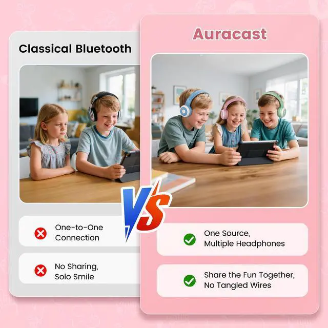 Alt view image 4 of 7 - Manyshare Kids Bluetooth Headphones with Case & Mic for School | Share Audio with 100+ Headphones for Classes, Trips & Family Fun, Foldable & Durable for Phones, Tablets & Group Listening