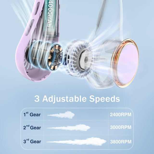 Alt view image 6 of 7 - Portable Neck Fan, Personal Fan with 4000mAh Battery, Rechargeable Neck Fan with 3 Speeds and 64 Cool Lights, Birthday Gifts for Men Women Mom Dad, Hands Free Cooling fan for Summer(Purple)
