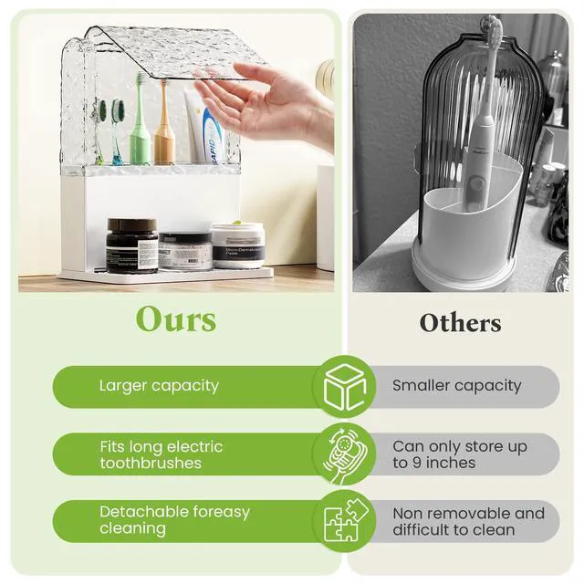 Alt view image 4 of 7 - Toothbrush Holders for Bathrooms with Cover (White) | Drainage,Non-Slip,Easy To Clean,Removable Kids Electric Toothbrush and Toothpaste Holder for Bathroom Countertop Organizer