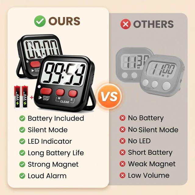 Alt view image 3 of 7 - 2 Pack Digital Timer for Kids Classroom Kitchen Timers for Cooking | With 2*AAA Battery, Count Up / Down, Loud Alarm & Silent FlashLight Mode, Magnetic Back, Kickstand, School Teacher Supplies