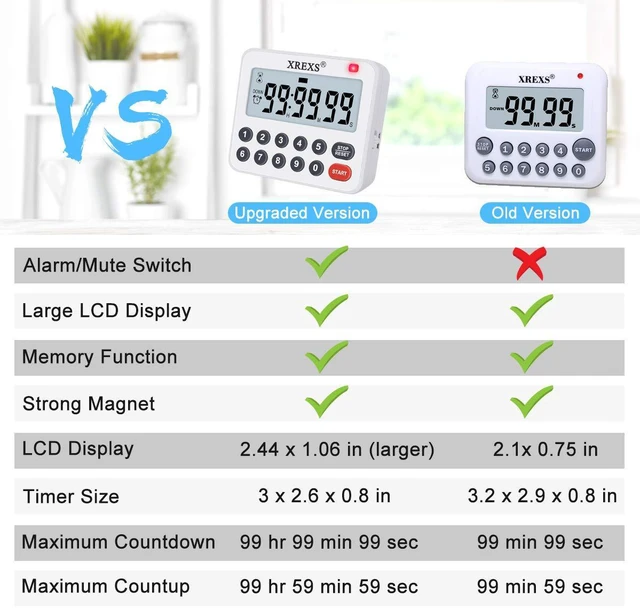 Alt view image 3 of 7 - Digital Kitchen Timer Magnetic Countdown Up Cooking Loud Alarm | Mute Optional Magnet and Stand, Large Display Classroom Timer for Teachers (2 Batteries Included) Upgraded Version
