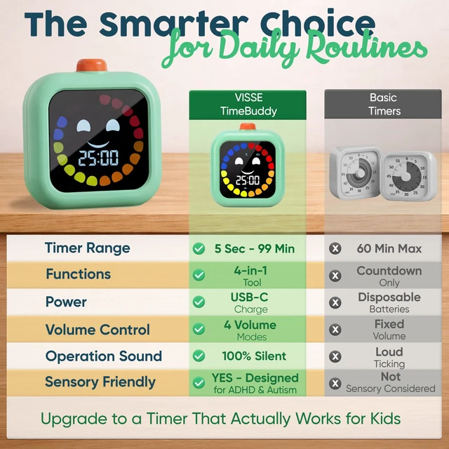 Alt view image 7 of 7 - Digital Visual Timer for Kids - Calmer Routines & Transitions | Silent, Rechargeable, 99-Min Clock, Alarm, Countdown & Count-up; For Classroom, Home & Therapy - Builds Focus & Independence