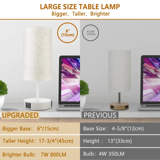 Alt view image 5 of 7 - 17.75" Touch 3-Way Dimmable Bedside Table Lamp with Charging Station | Touch control, 3-way dimming, USB-A USB-C & AC outlet, modern white linen shade for bedroom nightstand or office desk decor