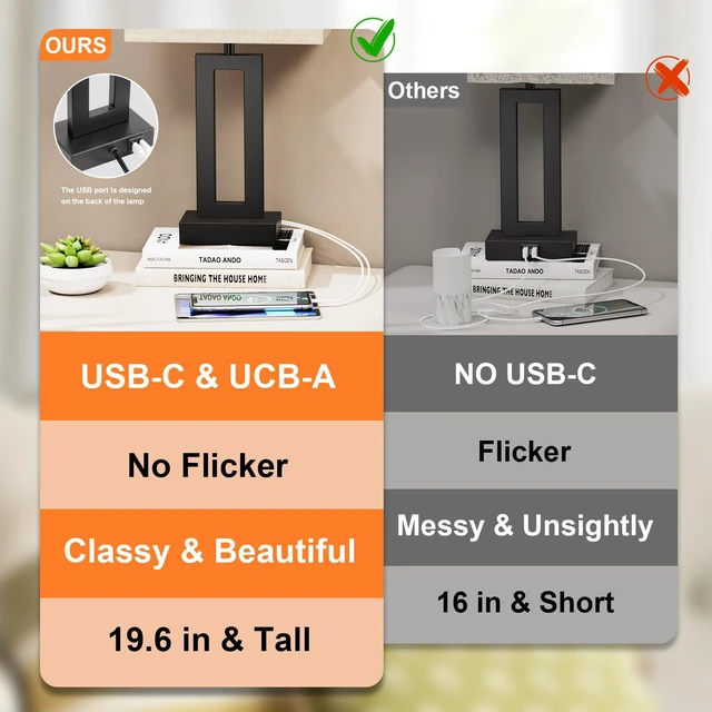 Alt view image 4 of 7 - 19.6" Touch Lamps for Nightstand, 3 Way Dimmable Bedroom Lamp, USB C+A | Touch Control, LED Bulb Included, Lamp with Charging Station, Bedside, Fabric Lampshade, Easy Assembly