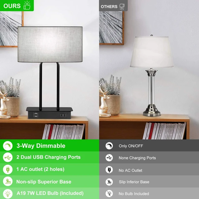 Alt view image 5 of 7 - Bedside Touch Control Table Lamps, 3 Way Dimmable Nightstand Lamp | Dual USB Charging Ports 1 AC Outlet, Grey Fabric Shade, Desk Lamp for Bedroom Living Room with 5000K LED Bulb