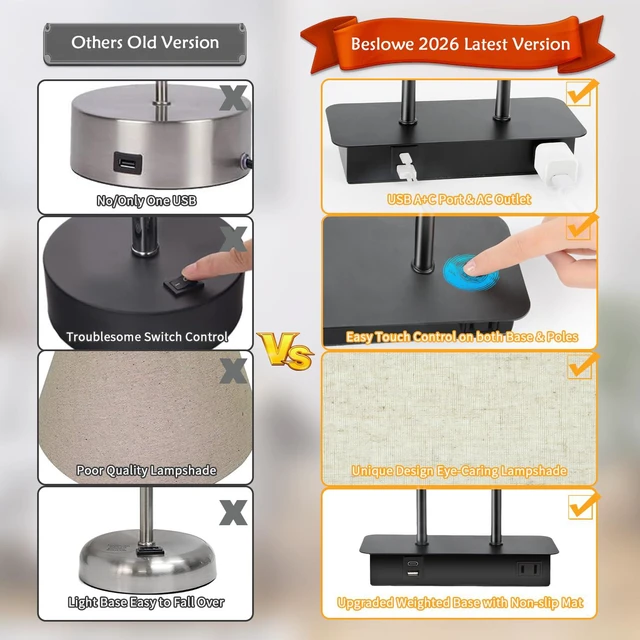 Alt view image 5 of 7 - 16 Table Lamp for Bedroom, Bedside Nightstand Lamp with LED Bulb | 3-Way Dimmable, Touch Control, 2 USB Charging Ports, AC Outlet, Modern Style, Soft Warm White Lighting