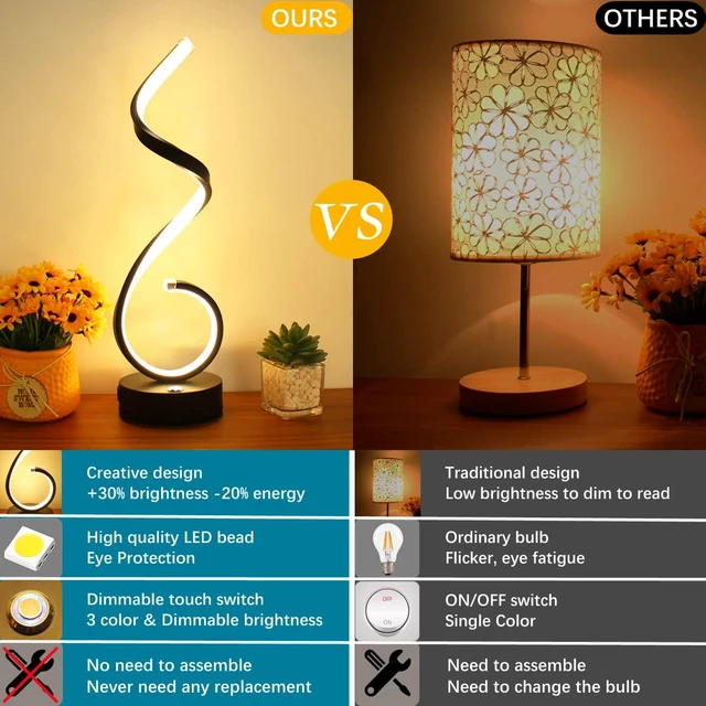 Alt view image 2 of 7 - Modern Spiral LED Table Lamp Set of 2, 10W Touch Control Table Lamp with USB Charging Ports, Dimmable 3 Color Modes Bedside Nightstand Desk Lamp Light for Bedroom, Living Room, Office -Black