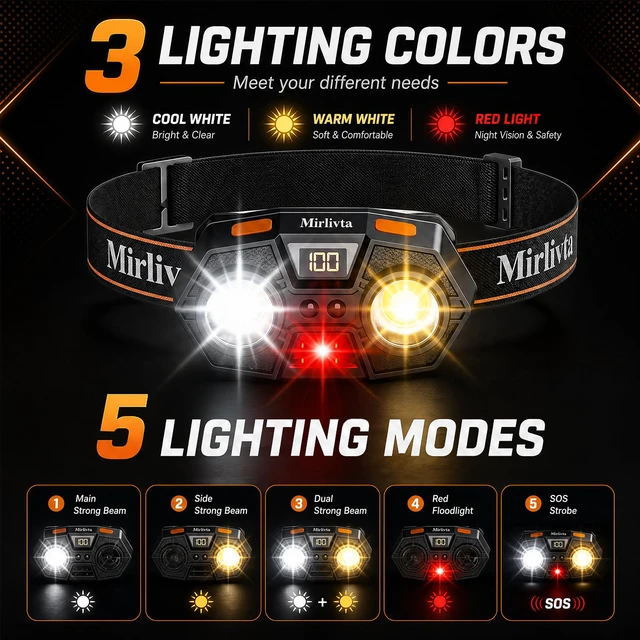 Alt view image 4 of 7 - Rechargeable LED Headlamp Flashlight Super Bright, Camping, Hiking | Digital display, mode memory, motion sensor, IPX5 waterproof, 3 colors, 2-Pack extended runtime headlight for running, adults
