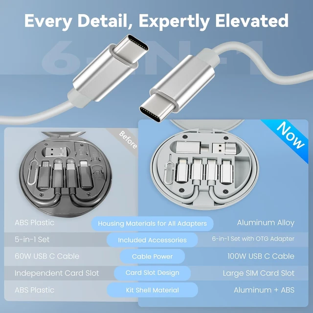 Alt view image 3 of 7 - Multi USB C Adapter Cable Kit,Travel USB to USBC Adapter Set | (6 in 1) Portable Travel Case,1FT 100W Charging Cord,USB3.2 OTG,USBC to iOS Micro Converter for iPhone 17 Pro Max,Samsung S25