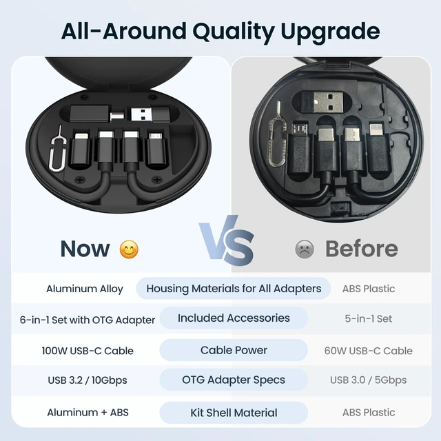 Alt view image 3 of 6 - USB C Charger Adapter Cable Kit,USB 3.2 OTG,USBC to Micro Converter | 6 in 1 Multi Travel Set with 1Ft 100W Charging Cord,Type C to iOS Adaptor Box,Portable Card Storage,Eject Pin,Data Transfer