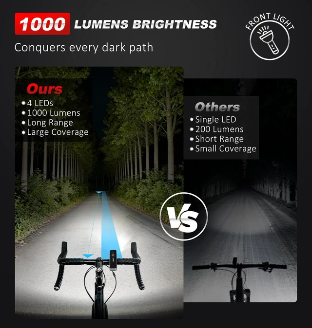 Alt view image 2 of 7 - 1000 Lumens Super Bright Bike Lights for Night Riding, Type-C USB Rechargeable Bike Light Front and Back, 4 Light Modes, Waterproof Bicycle Headlight & Rear Taillight for Road Commuter Cycling