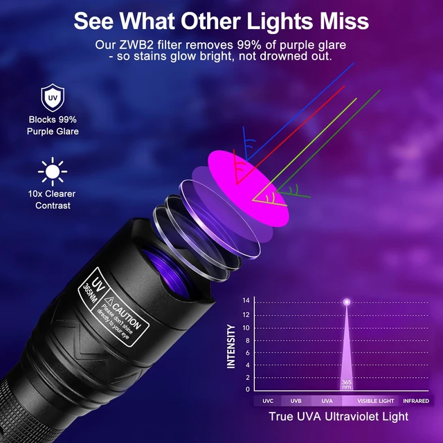 Alt view image 6 of 7 - 365nm UV Flashlight for Pet: 99% Enhance Hidden Stain Detection Rate | 40CM Wide Beam & UV Filter Deliver 10x Clearer Contrast - Reveals 0.1CM Dried Pets Urine on Carpet - No Missed Pinpoint Odor