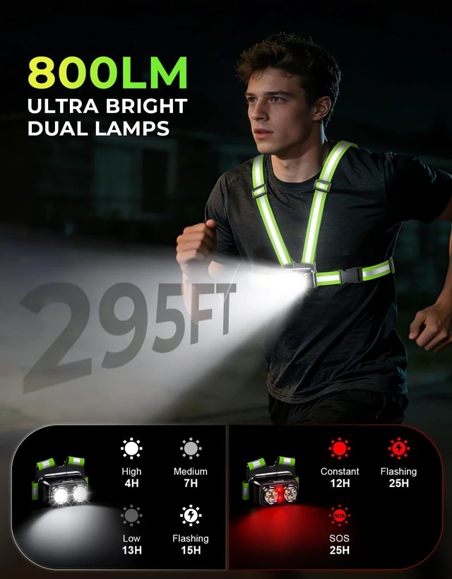 Alt view image 2 of 7 - 800LM Ultra Bright & 7+2 Modes Running Lights for Runners with Rear Light, 45° Beam & 360° Reflective Vest, IPX4 Waterproof Reflective Running Vest for Night Walking/Jogging, 4-25Hrs Runtime
