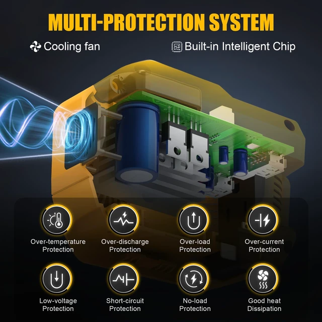 Alt view image 4 of 7 - 220W Portable Power Inverter Compatible with Dewalt 20V Battery | DC 20V to AC 110V Battery Inverter, 400LM LED Light, 1 AC Outlet, 2 USB & 1 TypeC Fast Charging (Battery Not Included)