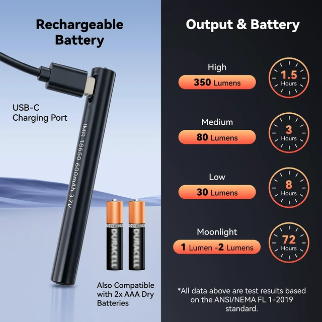 Alt view image 5 of 7 - Pen Light Pocket EDC Flashlight USB-C Rechargeable Portable Handheld Penlights IP67 Waterproof Durable Flash Lights for Home Office Outdoor Night Walking Checking Inspection Emergencies