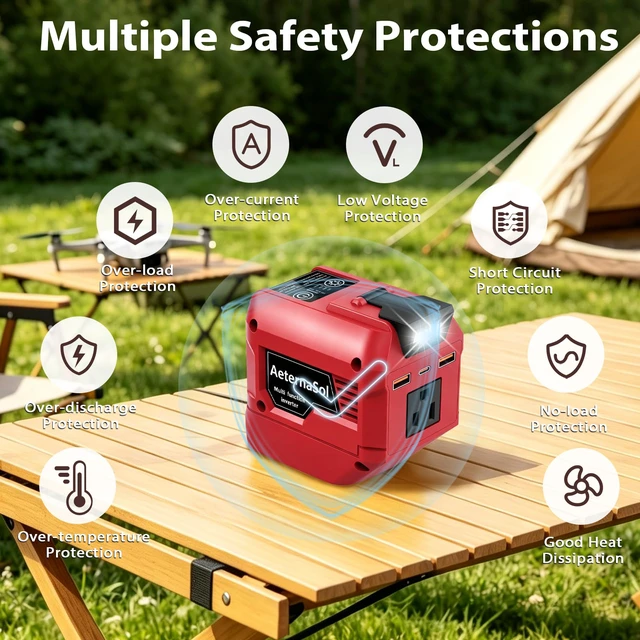 Alt view image 4 of 7 - 250W Power Inverter Compatible with Milwaukee 18V Battery (1-Pack) | Battery not included, DC 18V to AC 110V Portable Power Station, 2 USB Ports & 1 Type-C Fast Charging, 200LM LED Work Light