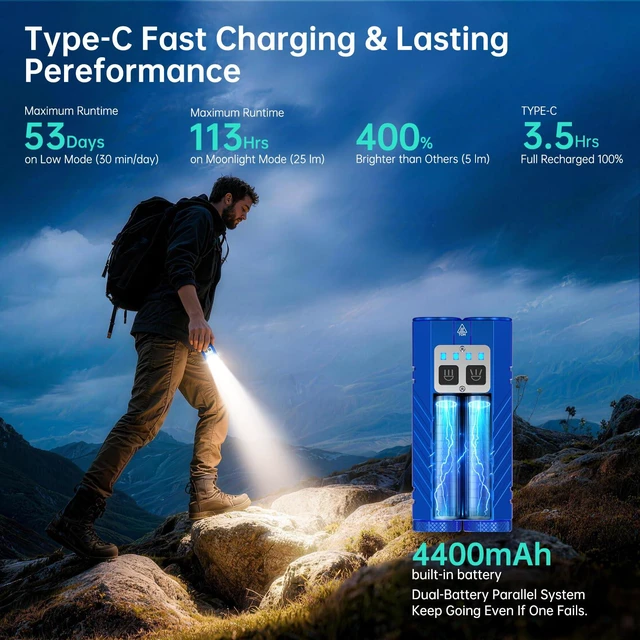 Alt view image 4 of 7 - Powerful Rechargeable EDC Pocket Flashlight with Dual Light Source | 3100 High Lumens Tactical Flashlight, Zoomable 7 Modes, Type C Charging, Pocket Clip, Waterproof for Car, Emergency, Home
