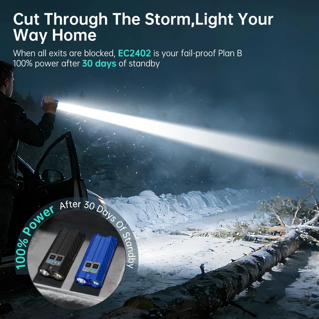 Alt view image 7 of 7 - Powerful Rechargeable EDC Pocket Flashlight with Dual Light Source | 3100 High Lumens Tactical Flashlight, Zoomable 7 Modes, Type C Charging, Pocket Clip, Waterproof for Car, Emergency, Home
