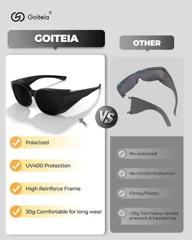 Alt view image 6 of 7 - Cataract Sunglasses, Light Sensitivity, CAT4 Dark Fit Over Glasses | Super Dark Large Wide Wrap Around Sunglasses For Post Laser Eye Surgery,Polarized UV400 Protection,Made Eyes Not Feel Sore