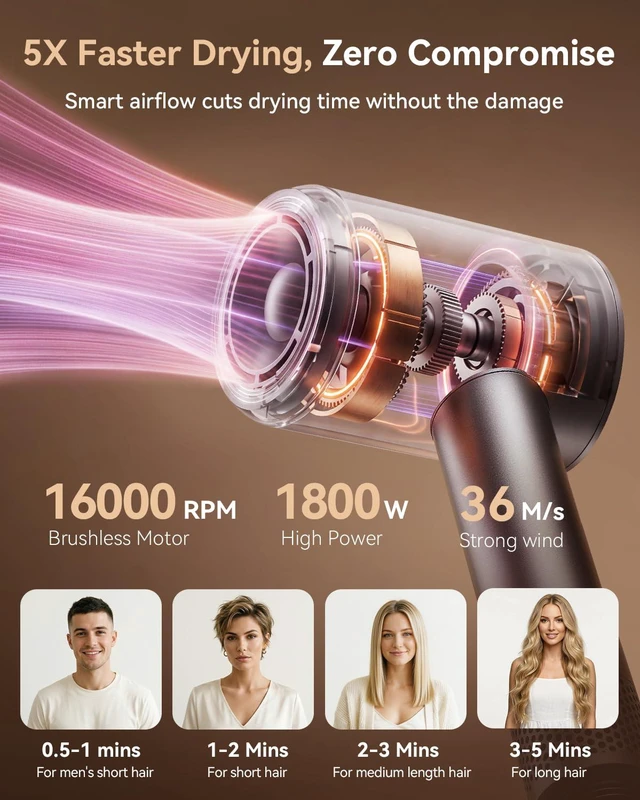 Alt view image 3 of 7 - Hair Dryer, High-Speed Ionic Blow Dryer with Diffuser& Concentrator | 1800W blow dryer,160000RPM Fast Drying,2 Speed & 4 Modles,Thermo-Control,Bottom Inlet,200M Ionic,for Women/Travel/Home/Salon
