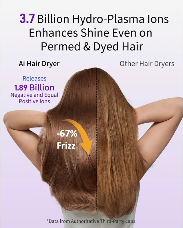 Alt view image 3 of 7 - Ai High-Speed Ionic mini Hair Dryer with Attachment, Lightweight | 1.89 Billion Negative Ions eliminate frizz & damage, 130,000 RPM fast drying, Ai Temperature Control, Low Noise