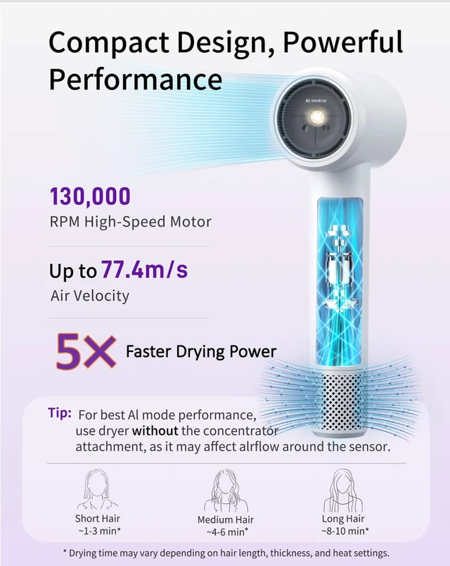 Alt view image 4 of 7 - Ai High-Speed Ionic mini Hair Dryer with Attachment, Lightweight | 1.89 Billion Negative Ions eliminate frizz & damage, 130,000 RPM fast drying, Ai Temperature Control, Low Noise