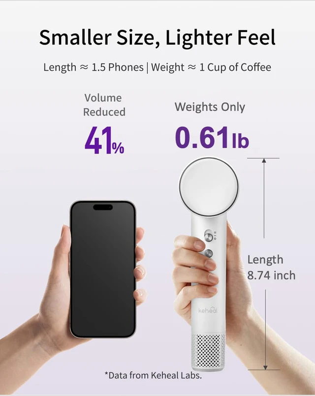 Alt view image 7 of 7 - Ai High-Speed Ionic mini Hair Dryer with Attachment, Lightweight | 1.89 Billion Negative Ions eliminate frizz & damage, 130,000 RPM fast drying, Ai Temperature Control, Low Noise