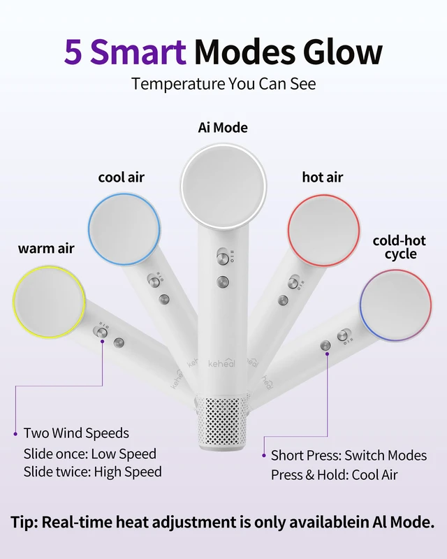 Alt view image 5 of 7 - Ai High-Speed Ionic mini Hair Dryer with Attachment, Lightweight | 1.89 Billion Negative Ions eliminate frizz & damage, 130,000 RPM fast drying, Ai Temperature Control, Low Noise