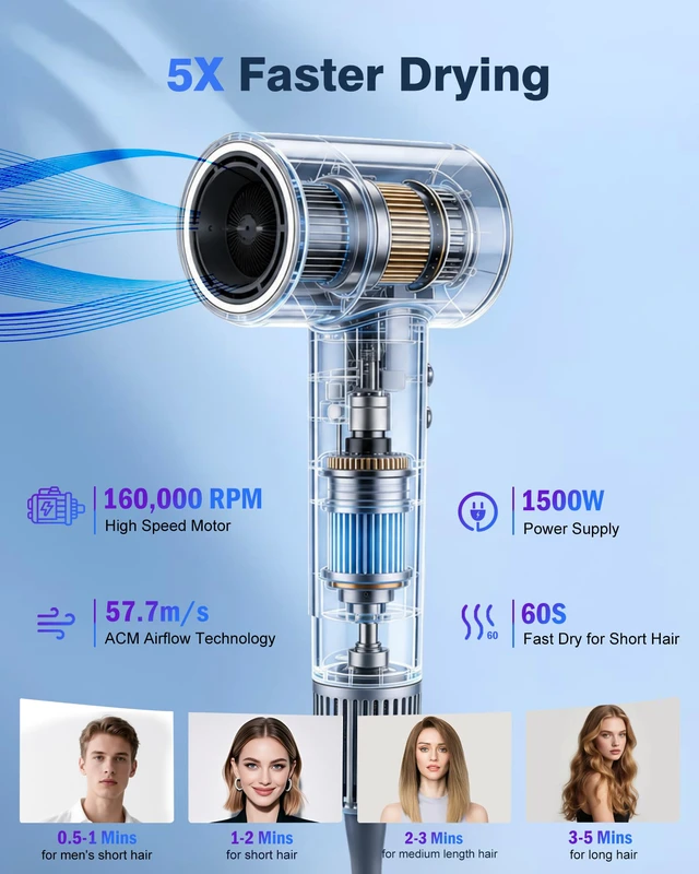 Alt view image 2 of 7 - High-Speed Ionic Hair Dryer Blow Dryer with Diffuser & Concentrator, Grey | 3.7B Negative Ions for Frizz Control, 2 Magnetic Attachments for All Hair Types, Low Noise Portable, Gifts for Women and Men