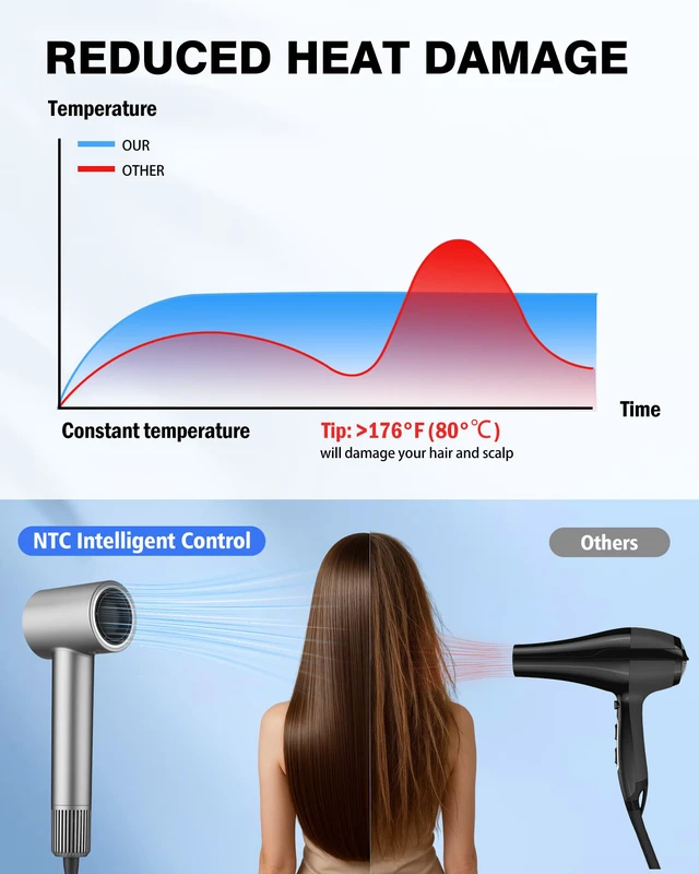 Alt view image 3 of 7 - High-Speed Ionic Hair Dryer Blow Dryer with Diffuser & Concentrator, Grey | 3.7B Negative Ions for Frizz Control, 2 Magnetic Attachments for All Hair Types, Low Noise Portable, Gifts for Women and Men