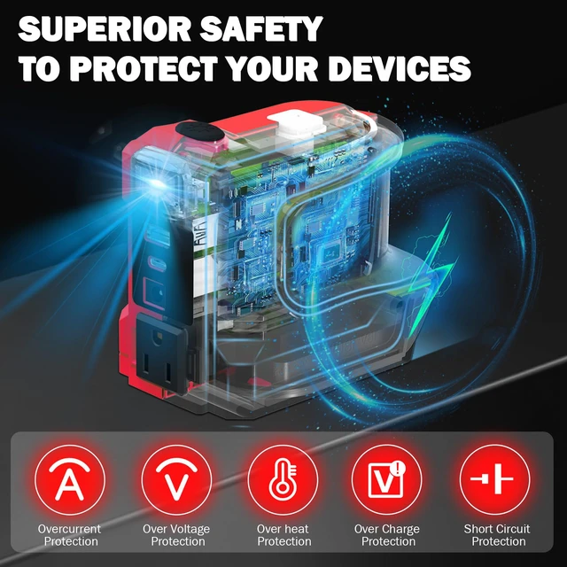 Alt view image 4 of 7 - 220W Power Inverter for Craftsman 20V V20 Battery, DC 20V to AC 110120V Converter, Portable Power Station with USB/TypeC/AC/DC 12V & LED Work Light for Camping Emergency Job Site