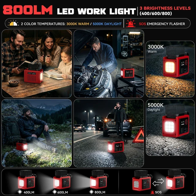 Alt view image 6 of 7 - 350W Power Inverter Compatible with Milwaukee 18V Battery(Tool Only), DC to AC 110V Power Station: 2x70W USB-C Fast Charger, AC, USB-A, 12V DC,800lm LED & Display Camping, Job Site, Emergency