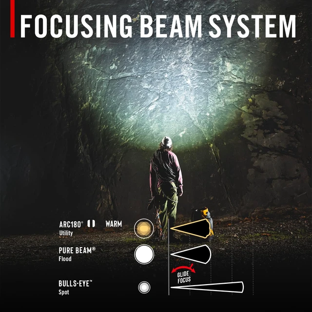 Alt view image 7 of 7 - FL97R Voice-Controlled 1200 Lumen Rechargeable LED Headlamp with Pure Beam Spot & Flood, ARC Lighting, Red & Green Color Modes, Glide Focus Radial Arm Dial and USB-C Charge Port, Ocean Blue