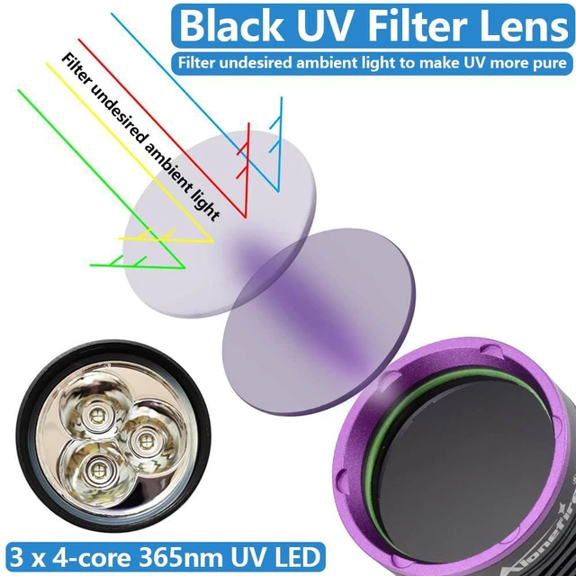 Alt view image 3 of 7 - SV43 36W 365nm UV Flashlight USB C Rechargeable Ultraviolet Black Light Woods Lamp for Pet Urine Detector, Resin Curing, Scorpion, Fishing, Leak with UV Protective Glasses, Battery