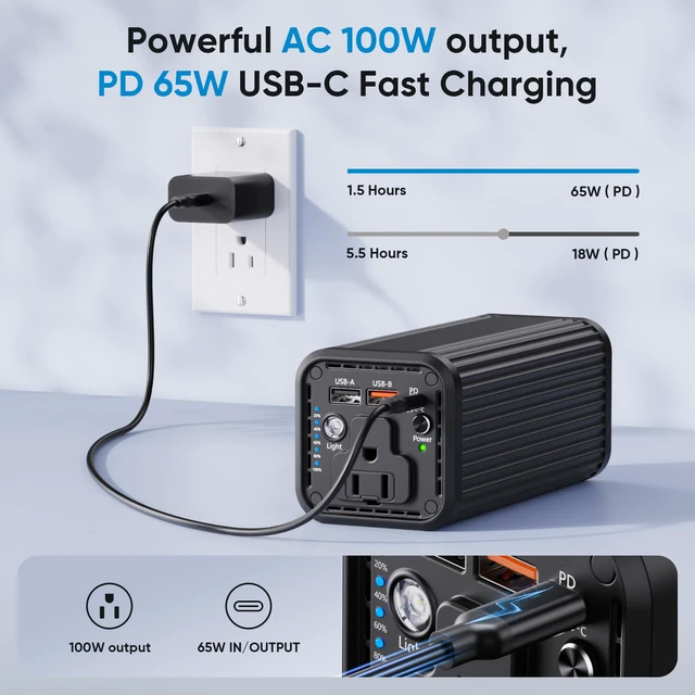 Alt view image 4 of 7 - Power Bank with 100W AC Outlet, 27000mAh (98Wh) Portable Laptop Charger, 65W USB-C PD Fast Charging Battery, Wireless Charging Portable Power Supply for Travel, Camping, Road Trip & Emergency Backup