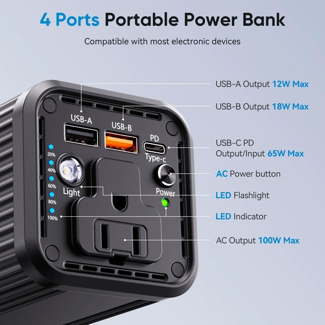 Alt view image 5 of 7 - Power Bank with 100W AC Outlet, 27000mAh (98Wh) Portable Laptop Charger, 65W USB-C PD Fast Charging Battery, Wireless Charging Portable Power Supply for Travel, Camping, Road Trip & Emergency Backup