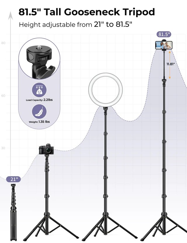 Alt view image 3 of 7 - Phone Tripod Stand, 81" Tall Cellphone Tripod for iPhone with Gooseneck | Flexible Portable Phone Stand for Recording with Remote, Compatible with iPhone 17 16 15 Pro Android Camera