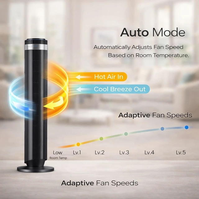 Alt view image 5 of 7 - Tower Fan for Bedroom, Oscillating Bladeless Fan with Remote, 5 Speeds 4 Modes Quiet Fan 28dB, 22.3ft/s High Velocity,12H Timer, LED Display Cooling Fan Floor Standing Fan for Home Office, Dorm,Black