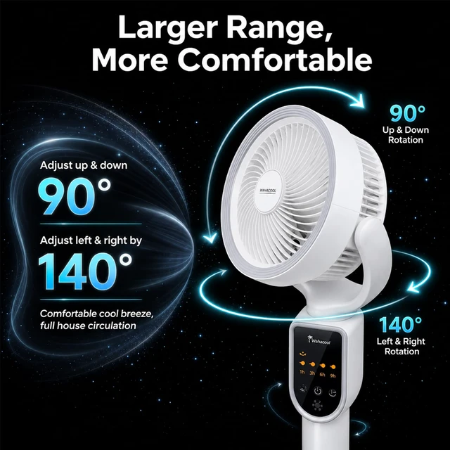 Alt view image 6 of 7 - Rechargeable Cordless Pedestal Fan, Standing Air Circulator Fan with Remote | Pedestal Fan Standing for Home Camping, 190°+140° Auto Oscillation, 4 speeds, 4 timers, 3 Heights Adjustable for Stand Fan