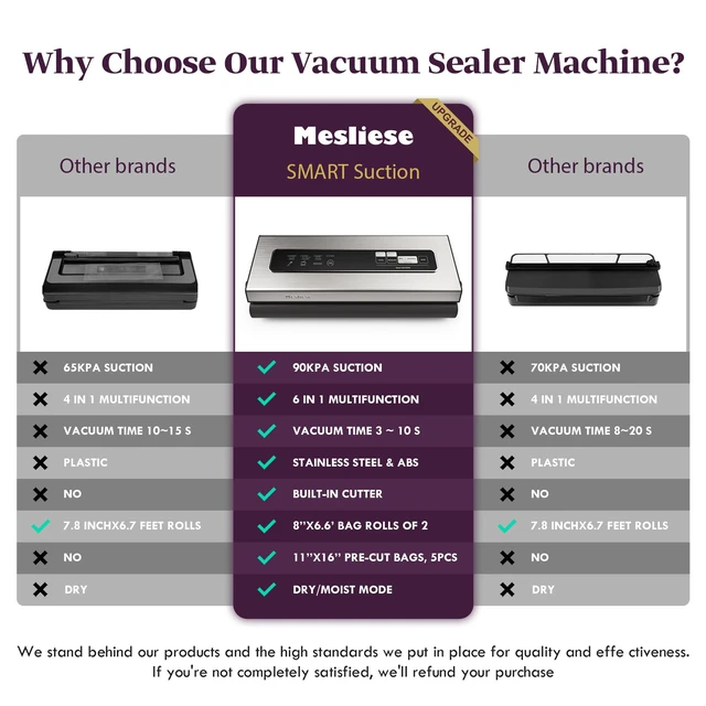 Alt view image 2 of 7 - 90kPa Vacuum Sealer Dry/Moist Modes 2 Bag Rolls & 5 Pre-cut Bags | 6-in-1 Compact Vacuum Food Sealing Machine, Smart Suction, Stainless Steel Panel, External Vacuum for Jars, Cutter