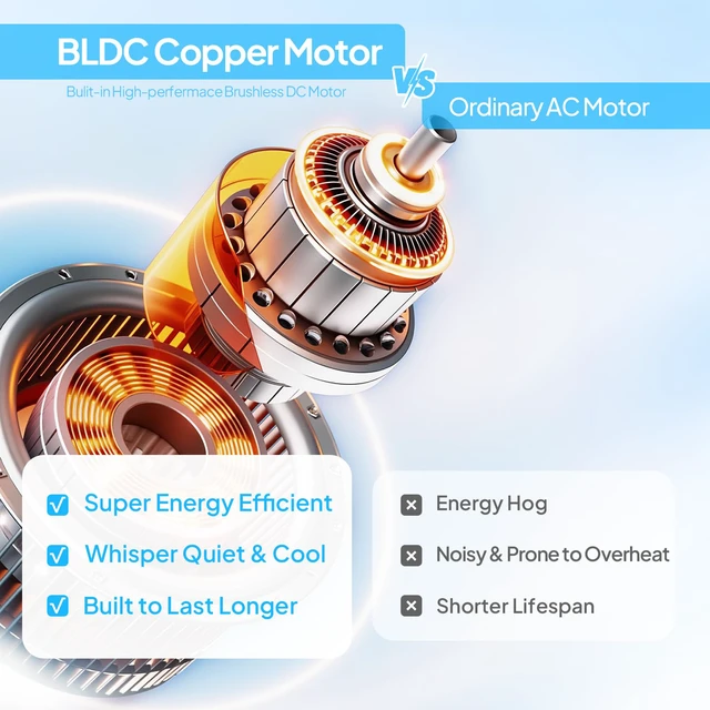 Alt view image 4 of 7 - 38inch Bladeless Tower Fan, Quiet Smart Bladeless Fan with BLDC Motor, 70°Oscillating Cooling Fan with 12 Speeds, 3 Modes, 8H Timer, Compact Tower Fan with Remote, Safe Design for Home, Bedroom