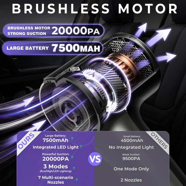 Alt view image 3 of 7 - Car Vacuum Portable Cordless, Handheld Vacuum Cleaner Mini Small | 20000Pa High Suction, 80000RPM Brushless Motor, 7 Nozzles Car Cleaning Kit with Air Duster Blower for Car Interior, Pet Hair
