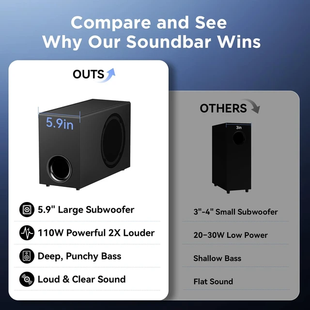 Alt view image 2 of 7 - Upgraded 110W Sound Bar for TV with 5.9" Powerful Subwoofer 2.1 CH Surround Sound System, Bluetooth 5.4, ARC/Optical/AUX, Deep Bass Home Theater Audio for PC, Gaming, Projectors & Gifts
