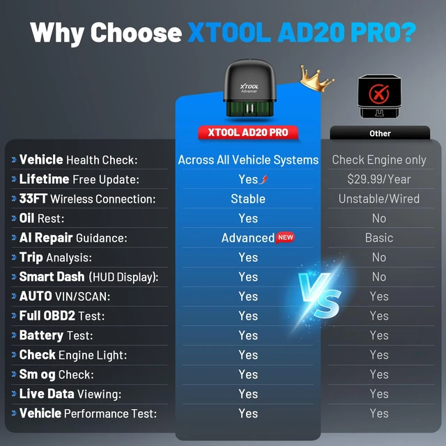 Alt view image 3 of 7 - AD20 Pro OBD2 Scanner - Full System Car Diagnostic Scan Tool | No Subscription, AI Analysis, Wireless OBD Car Code Reader, Oil Reset, Performance Test, Voltage Test