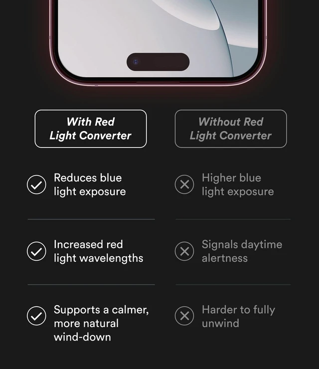 Alt view image 3 of 6 - Red Light Converter Privacy Screen Protector (iPhone 15 Pro Max) | Designed to Support Better Rest, Eye Comfort, and Skin Health - Tempered Privacy Glass w/ Easy Installation Tool