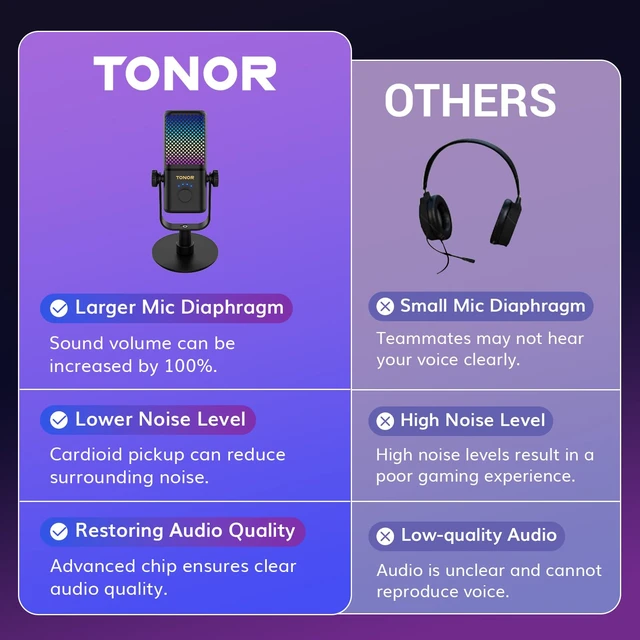 Alt view image 2 of 7 - Gaming Microphone Compatible with Xbox, RGB Condenser Streaming Mic, Low Noise, Gain Control, One Tap Mute, Compatible with Capture Card, 200 cm/78inch Cable, Desktop Stand, Black TCX3