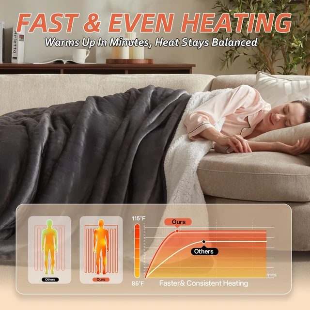Alt view image 4 of 7 - Electric Heated Blanket,50"x60" Heating Throw Flannel London Grey | ETL Certified 9 Setting Electric Heated Throw Blanket,Machine Washable Auto Off for couch Bed Office, Gifts for Women Grandpa