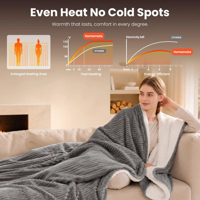Alt view image 3 of 7 - Heated Blanket Electric Heating Throw 50"x60" Soft Flannel Sherpa | ETL Certified 2/4/6/8H Auto-Off 10 Heat Levels Overheat Protection Machine Washable,For Cold AC Office Room Cold Sleeper Gift
